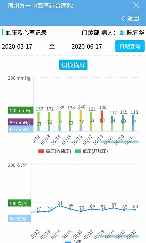 九一健康咨询(2)