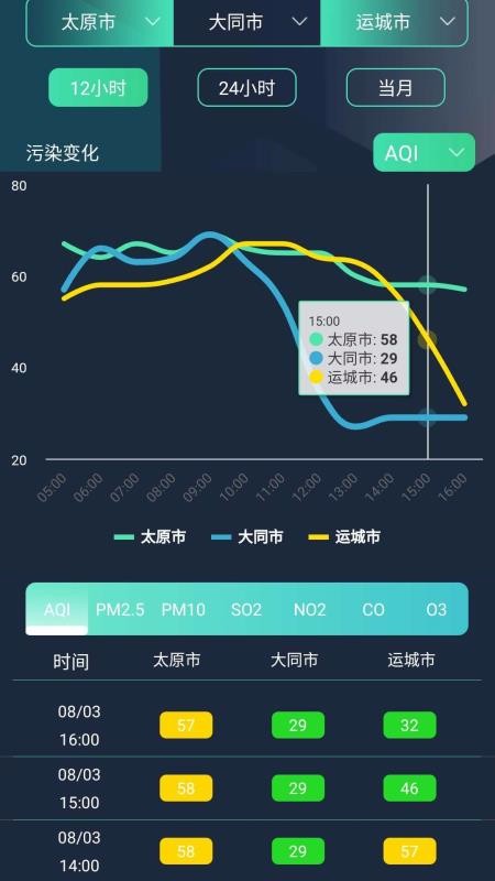 山西空气(2)