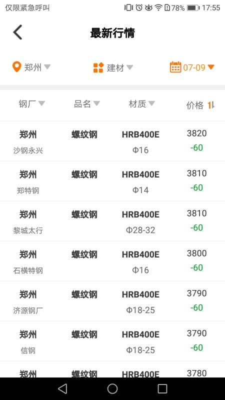 中钢网(2)