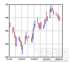 DPlot Viewer(图表绘制软件)