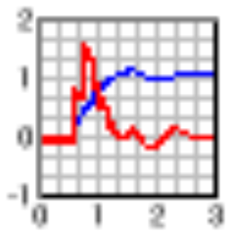 DPlot Viewer(图表绘制软件)