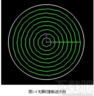 CAXA CAM线切割