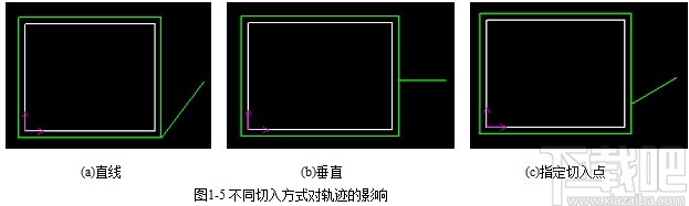 CAXA CAM线切割