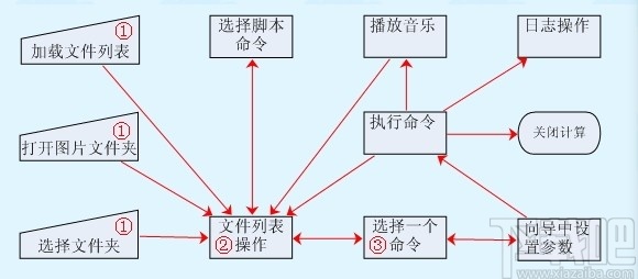 凌霄批量合并图片