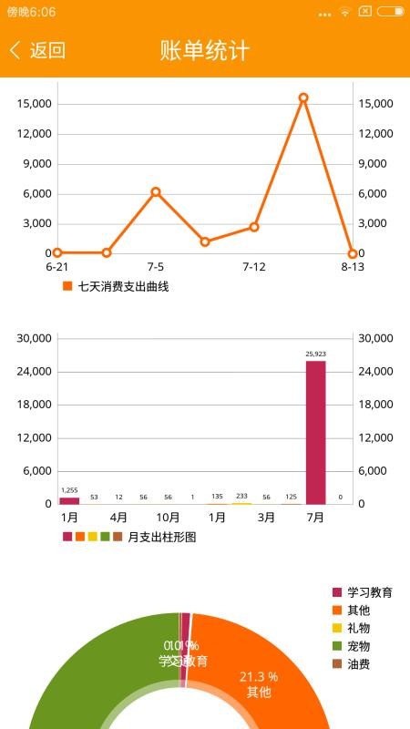 超级记账本(2)