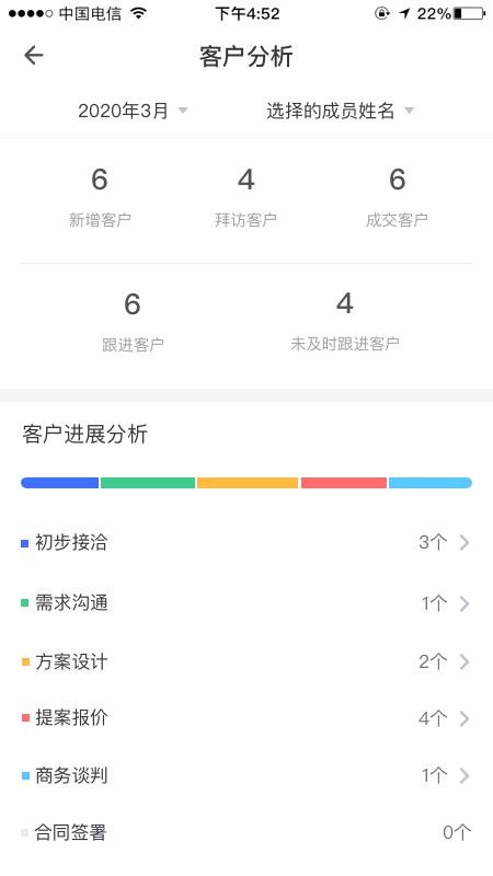 琥珀CRM(4)