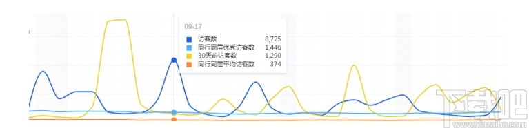 小鸭上下架