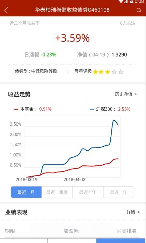 微动利基金(1)