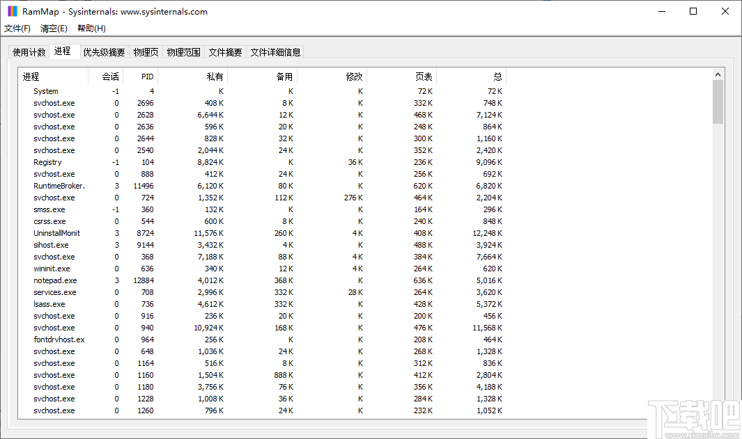 RAMMap(内存分析清理工具)