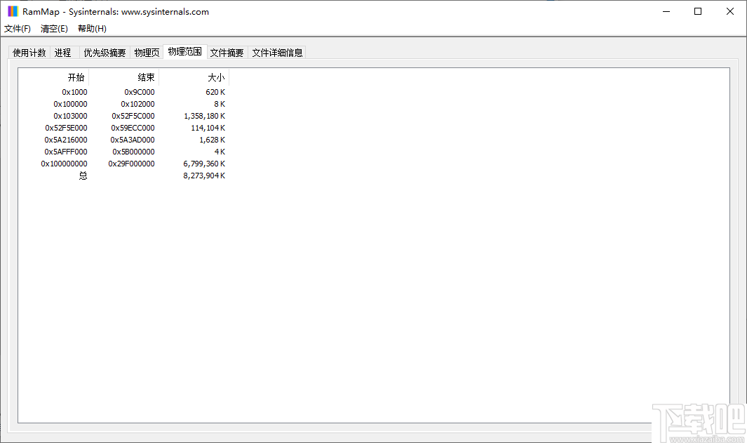 RAMMap(内存分析清理工具)