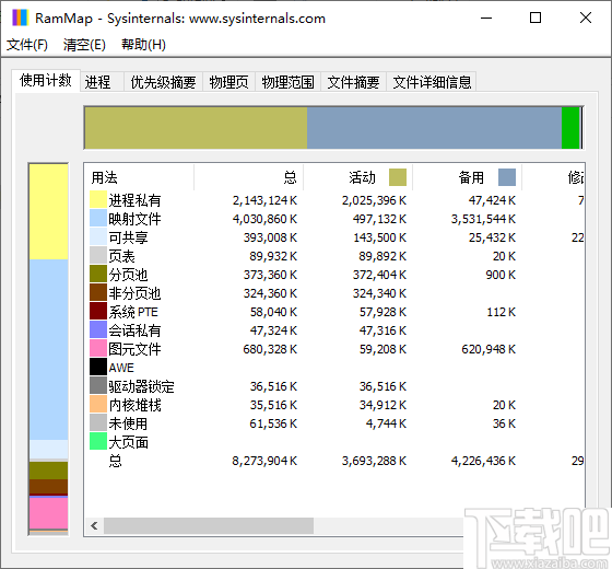 RAMMap(内存分析清理工具)