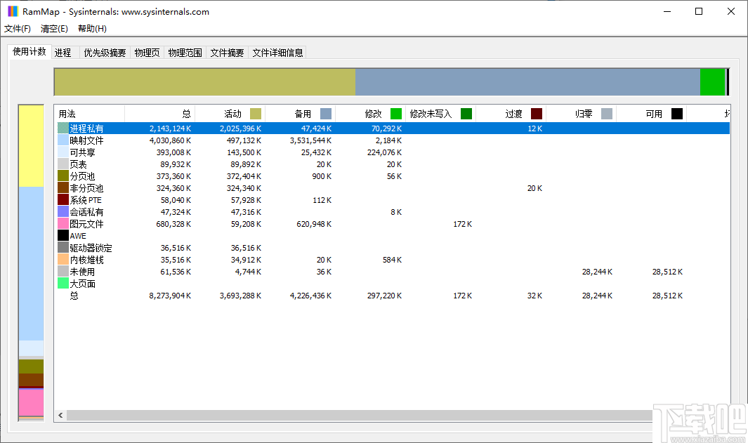 RAMMap(内存分析清理工具)