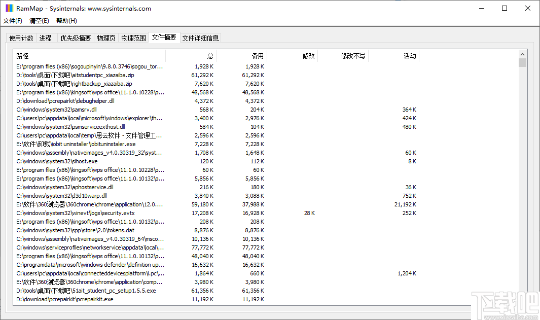 RAMMap(内存分析清理工具)