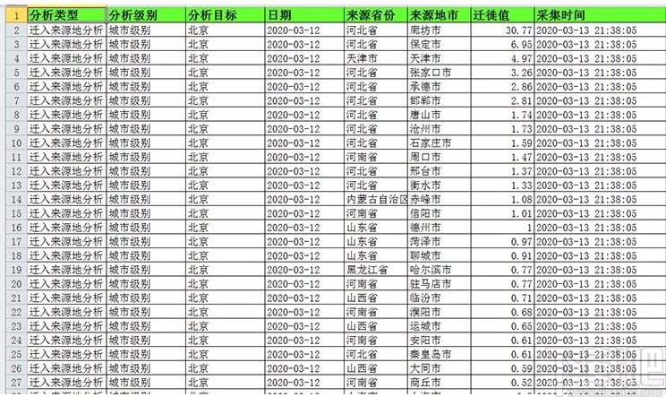 百度迁徙数据采集工具