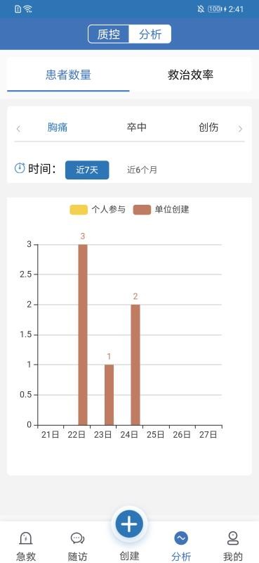 急救绿道(4)