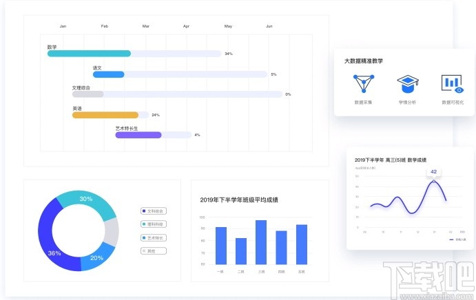 腾讯教育应用平台