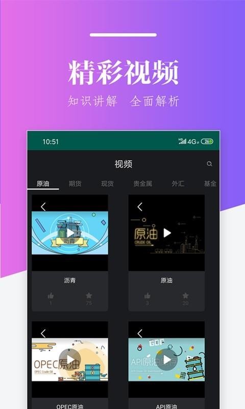 原油投资(4)