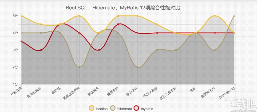 BeetSql(数据库管理工具)