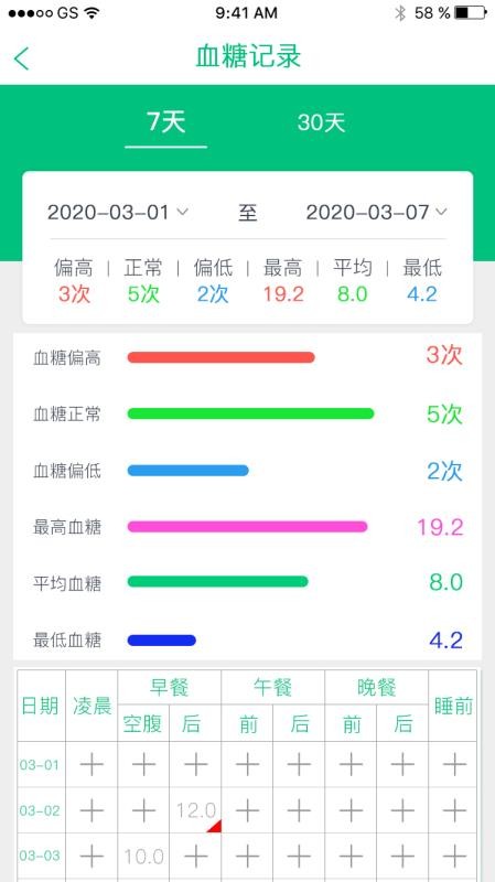 慧健康(4)