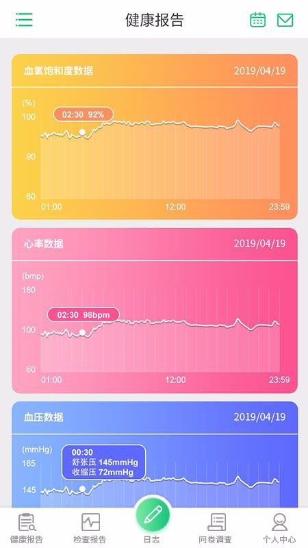 心脑血管研究患者(3)