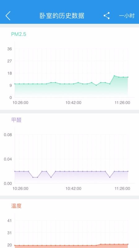 环境猫(3)