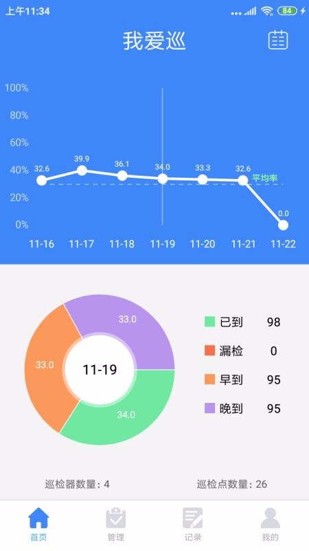 我爱巡(5)