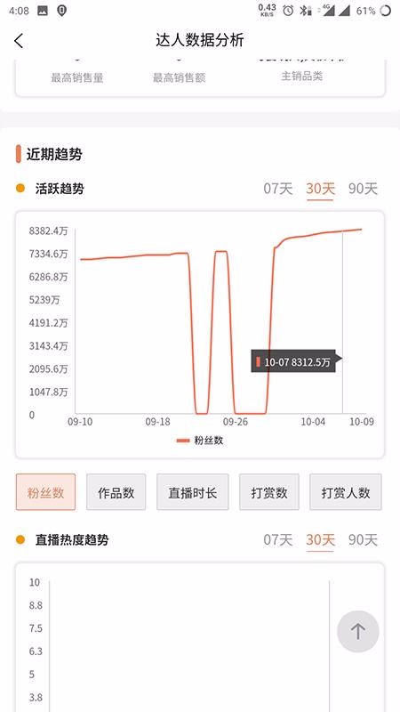 笨鸟数据(4)