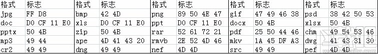 乐易佳数码照片恢复