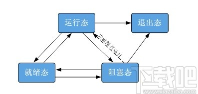 Huawei LiteOS(华为物联网操作系统)