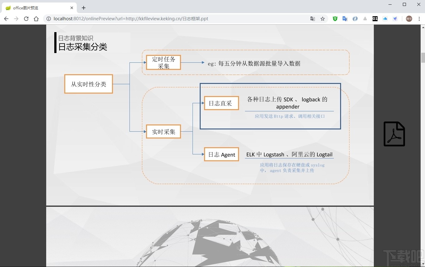 kkFileView(在线预览方案)