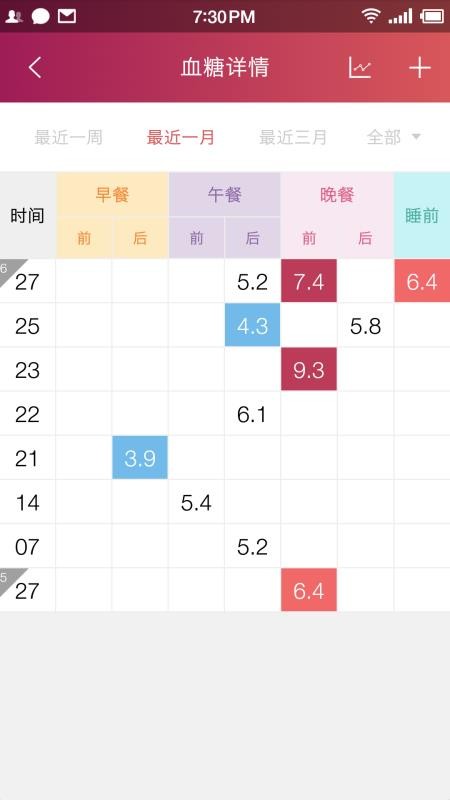 鱼跃健康管家(4)