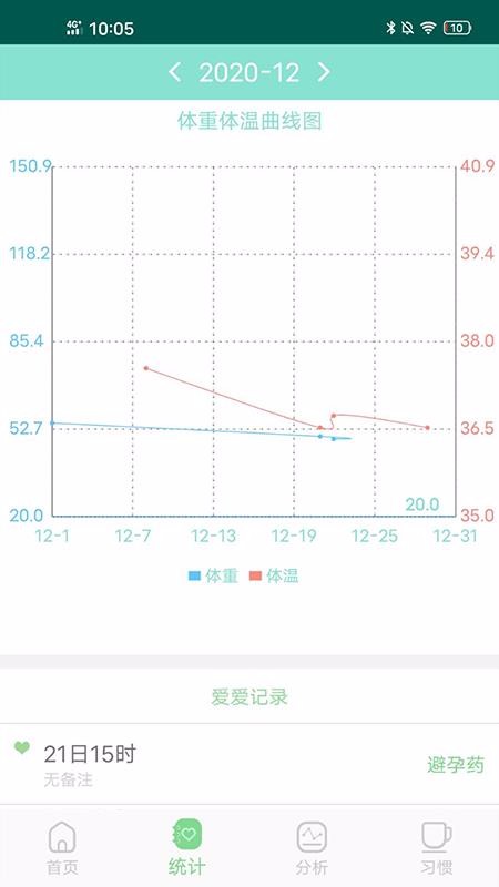 月经期排卵期预测(2)