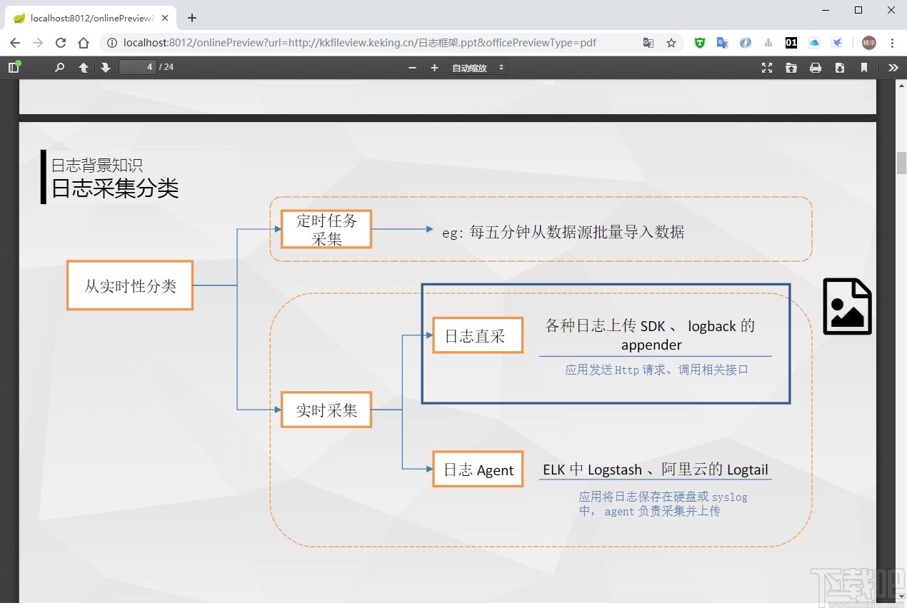 kkFileView(在线预览方案)