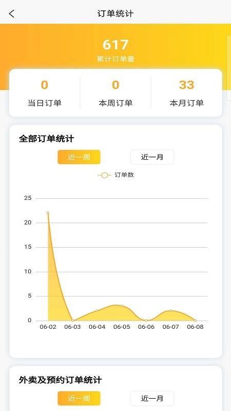 六掌柜商家版(4)