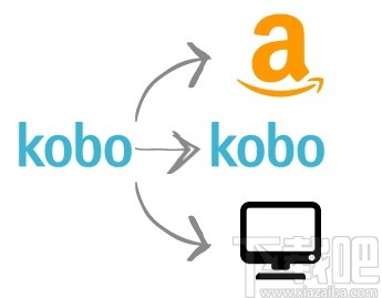 Epubor Kindle Transfer(电子书转移工具)