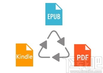 Epubor Kindle Transfer(电子书转移工具)