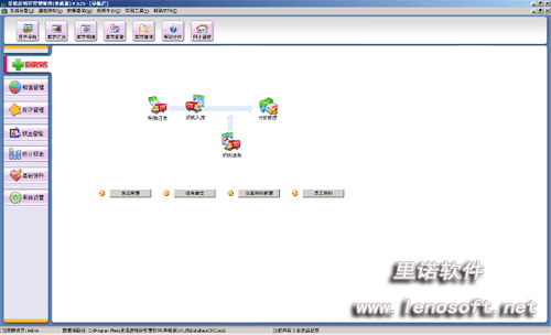 里诺进销存管理系统