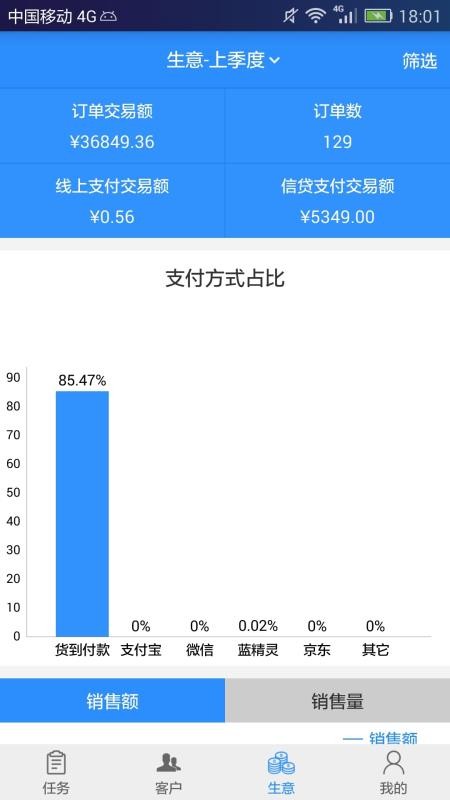 汽配猫CRM(4)