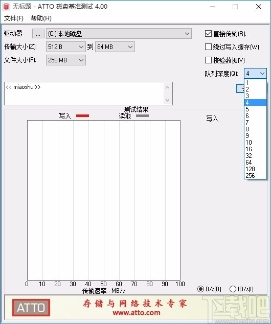 ATTO磁盘基准测试