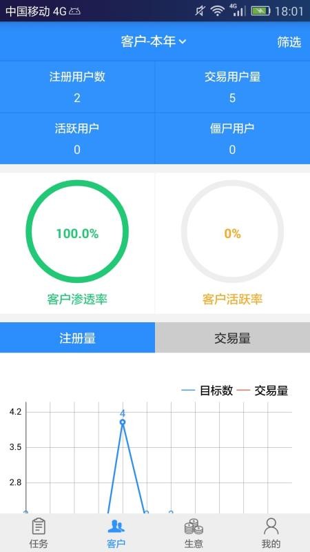 汽配猫CRM(2)