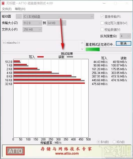 ATTO磁盘基准测试