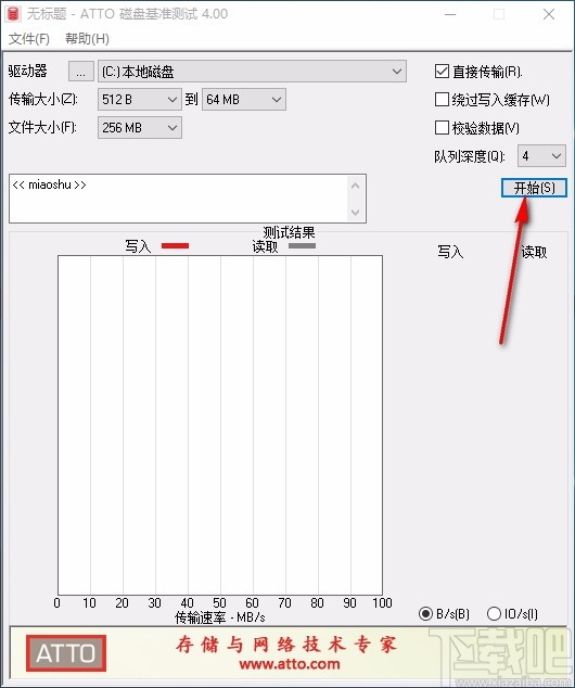 ATTO磁盘基准测试