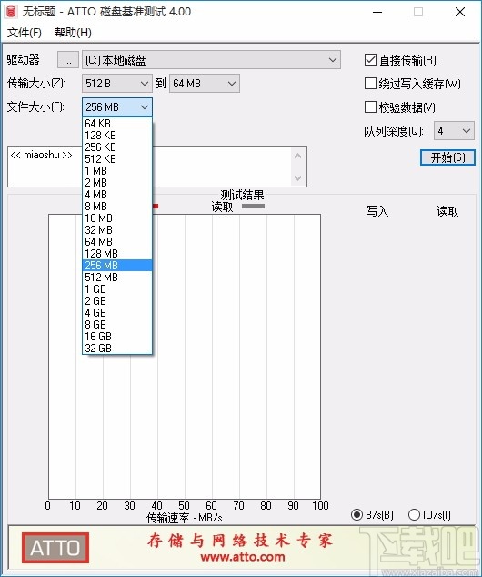 ATTO磁盘基准测试