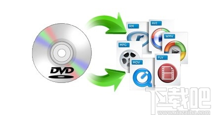 Emicsoft DVD Ripper(DVD翻录工具)