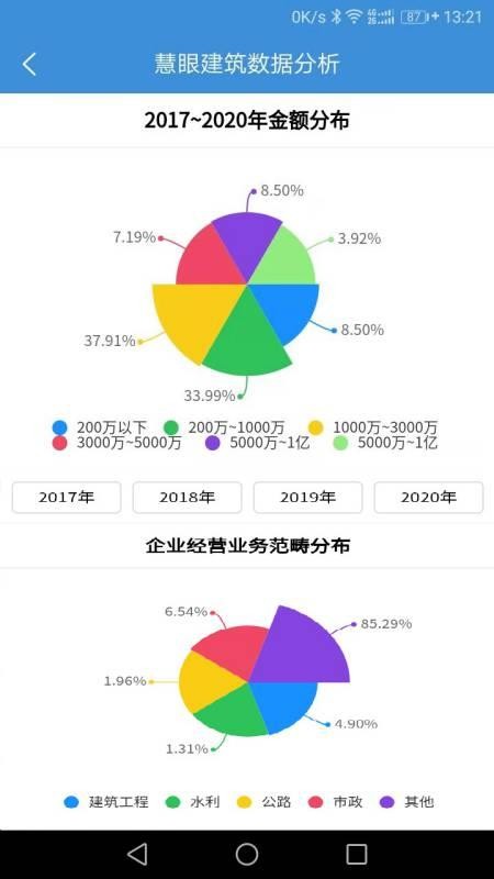 慧眼建筑大数据(2)