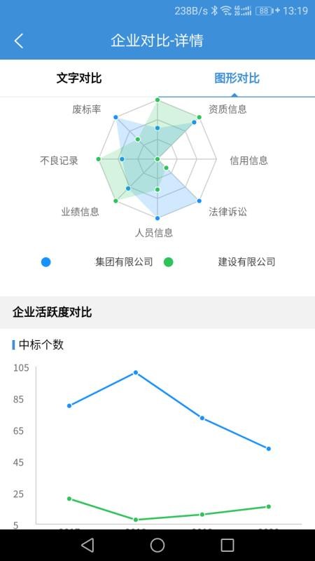 慧眼建筑大数据(3)