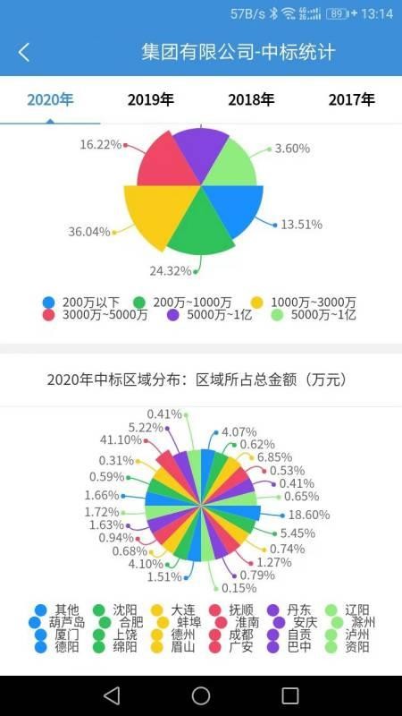 慧眼建筑大数据(1)