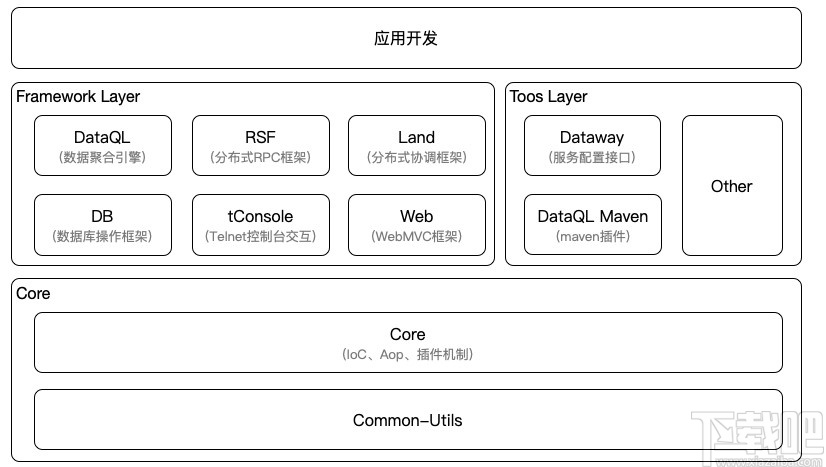 Hasor(应用开发框架)