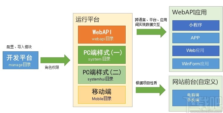 eFrameWork框架