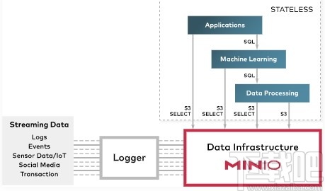 MinIO(对象存储服务器)